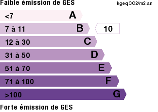 GES