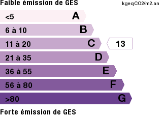GES