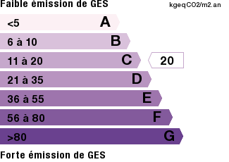 GES