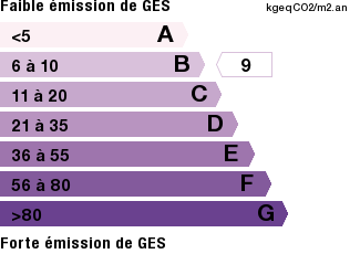 GES