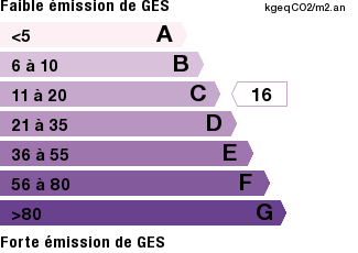 GES