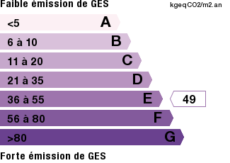 GES