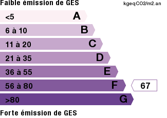 GES
