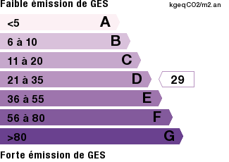GES