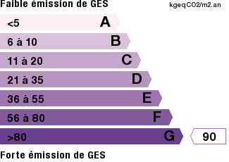 GES