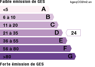 GES