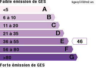 GES