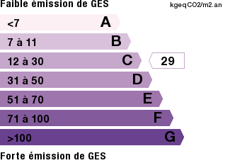 GES