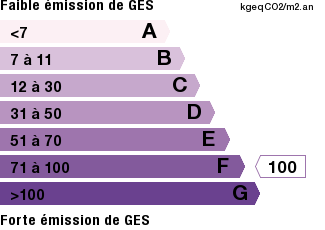 GES